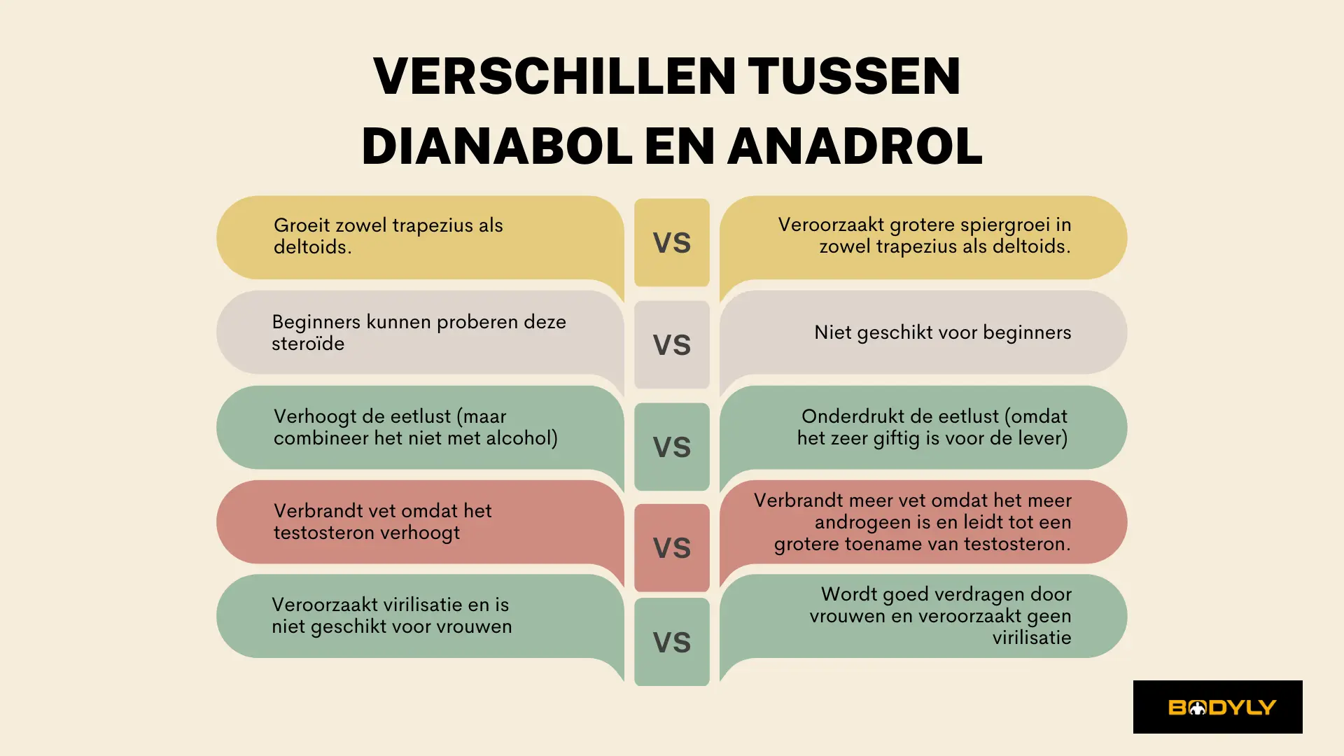 Verschillen tussen Dianabol en Anadrol